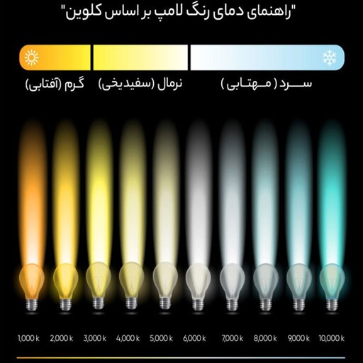 لامپ ال ای دی 6 وات بروکس مدل C37L پایه E14 بسته 12 عددی - یک سال ضمانت تعویض بی قید و شرط بروکس از تاریخ خرید, سفید