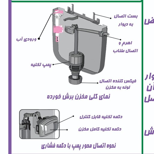 فلاشتانک 10 لیتری تخت (فلت) دوزمانه دکمه ای و بندی با 2 سال گارانتی 