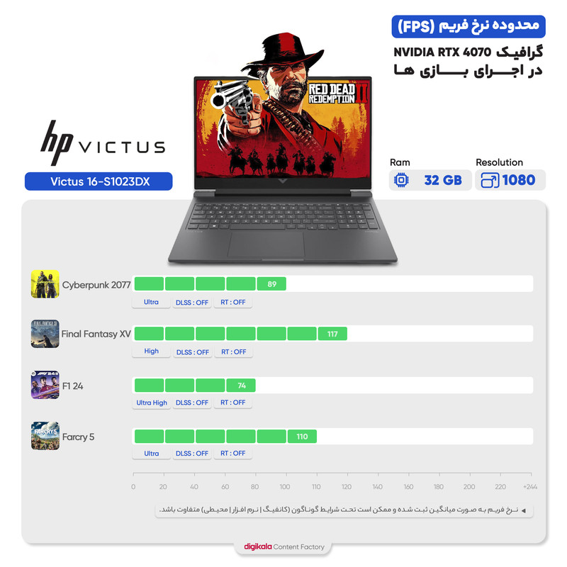 لپ تاپ 16.1 اینچی اچ پی مدل Victus 16-S1023DX-R7 8845HS-16GB DDR5-512GB SSD-RTX4070-FHD-W