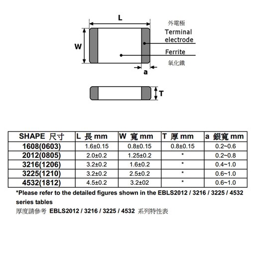 مقاومت  10k  اهم پکیج 1206  SMD (بسته 50 عددی)