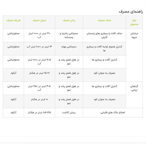 کود پلی اس ( پلی سولفید کلسیم ) ایکس گرین 1 لیتری