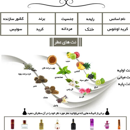 عطر گرمی کرید اونتوس مردانه 20 میل