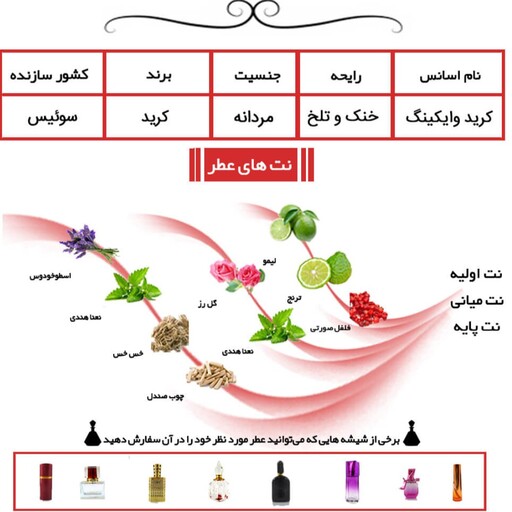 عطر گرمی کرید وایکینگ 20 میل 