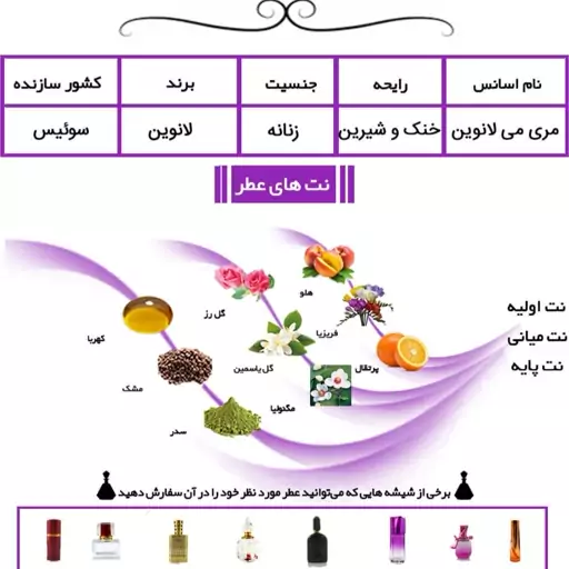 عطر گرمی زنانه  مری می لانوین 20 میل