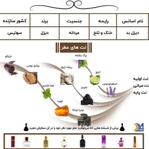 عطر گرمی مردانه دیزل بد 30 میل 