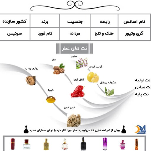 عطر گرمی مردانه تام فورد گری ویتیور 30 میل 