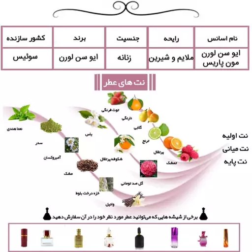 عطر گرمی زنانه ایو سن لورن مون پاریس20 میل هر میل 21500تومان