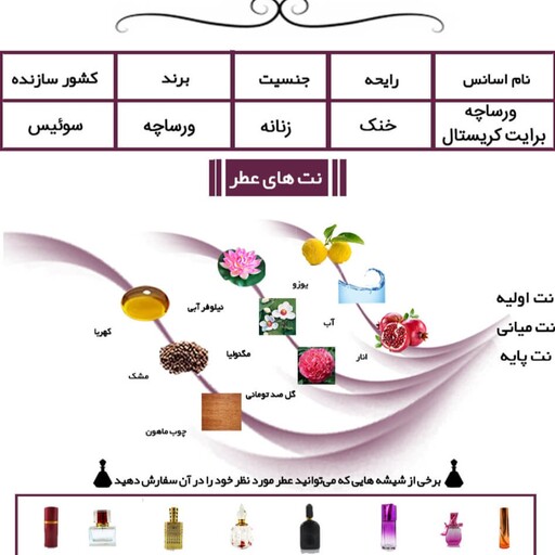 عطر گرمی زنانه ورساچ کریستال برایت 20 میل هر میل 19500تومان