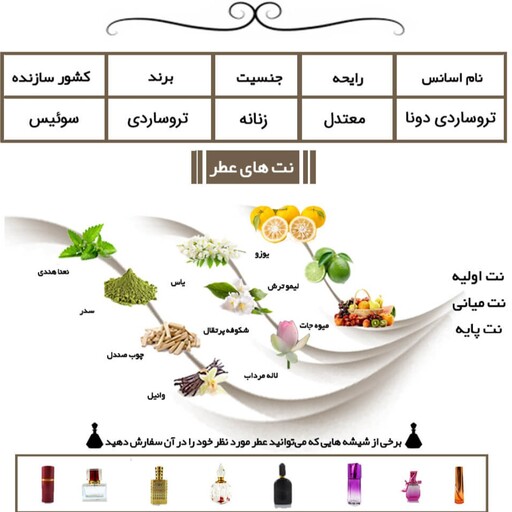 عطر گرمی زنانه تروساردی دونا 20 میل هر میل 27500تومان