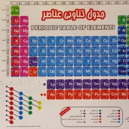 جدول تناوبی A3