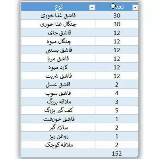 سرویس قاشق چنگال 150پارچه 30 نفره استیل نگیر مارک یونیک آلمان و بیزانس ایتالیا  در 10 طرح  با ارسال رایگان 