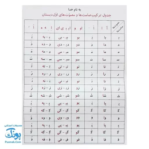 لوح پوستر جدول ترکیب صامت ها و مصوت‌ها کلاسی ویژه معلم وایت بردی نشر فرای علم - پونک