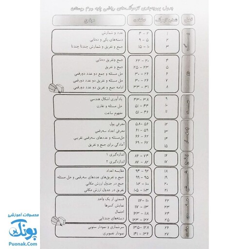 آزمونک ریاضی پایه دوم دبستان نشر حسامی - پونک (حاوی 10 عدد کتاب آزمونک دوم دبستان ویژه معلمان و مدارس)