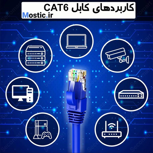 کابل شبکه CAT6 UTP تسکو مدل TNC615 طول 1.5 متری