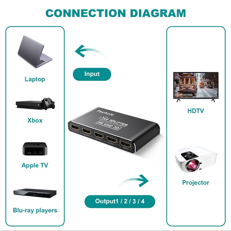 اسپلیتر (HDMI)  Techole مدل HS104-BK