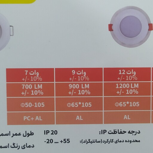 پنل سقفی ال ای دی(LED)دیسانور7وات رنگ نور مهتابی دور شیشه ای مدل مهبد  توکار  