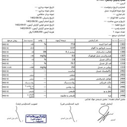 عسل  طبیعی و ارگانیک مرکبات (با ساکارز کمتر از دو)