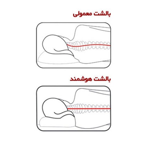 بالش طبی هوشمند مدل موج شیاردار سایز L