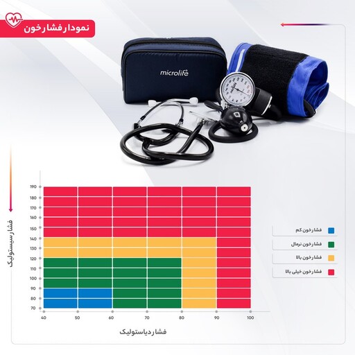 فشارسنج عقربه ای مایکرولایف مدل BP AG1-20