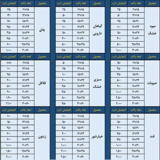 کرافت22در33یک کیلوطلق یکطرف سفید