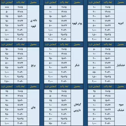 پاکت آلومینیومی زیپ دار یک کیلویی 59 عددی پاکت بسته بندی