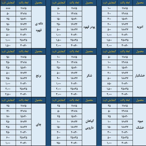 پاکت زیپ دار پنجره دار یک کیلویی 142 عددی برای بسته بندی