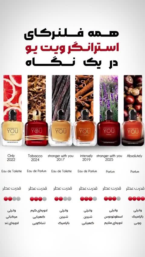 عطر استرانگر ویت یو اینتنسلی اورجینال گرید تاپ