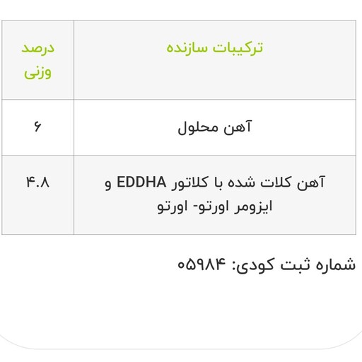 کود کلات آهن 6 درصد هکتور ایکس گرین 1 کیلوگرمی