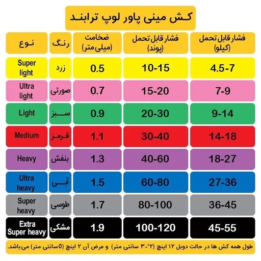 کش بدنسازی پیلاتس پاور مینی لوپ ترابند Light ( سبز )