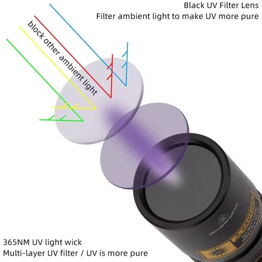 چراغ قوه uv الون فایر مدل SV70