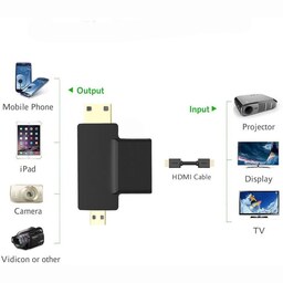 مبدل HDMI به MICRO HDMI و MINI HDMI مدل NETPIL