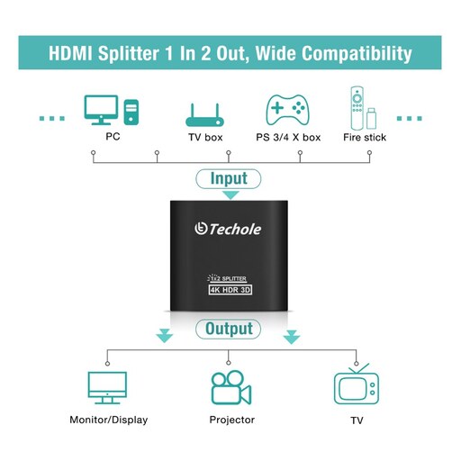اسپلیتر حرفه ای HDMI برند Techole HS306