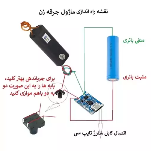 ماژول شارژر باتری لیتیوم تک سل TYPE-C سه چیپ مدل  TP4056