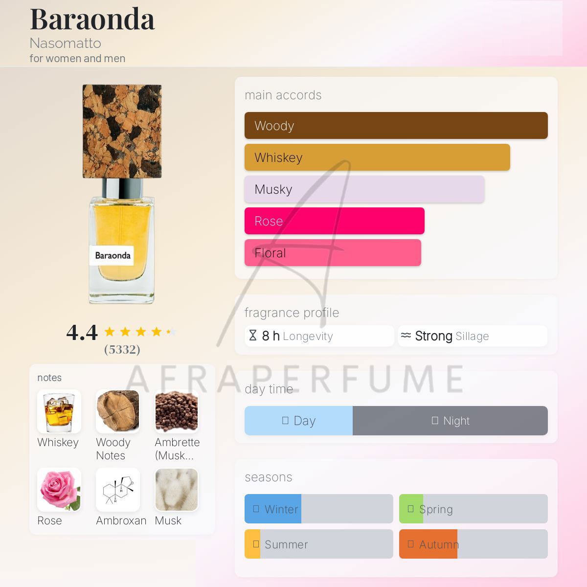 عطر ادکلن ناسوماتو بارا اوندا | Nasomatto Baraonda
