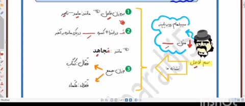جزوه شب امتحان عربی دوازدهم انسانی + ویدیو آموزشی