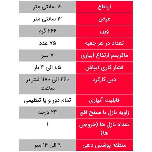 آبپاش اسپانیایی vyr 80 اصلی (ویرسا 80 تنظیمی) سایز 1.2 اینچ تنظیمی مناسب فضای سبز