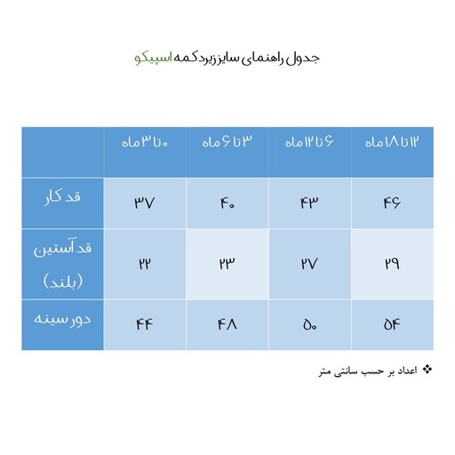 بادی آستین کوتاه نوزادی اسپیکو مدل پارادایس