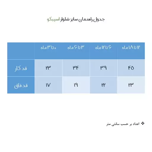 ست تی شرت آستین بلند و شلوار نوزادی اسپیکو مدل لندن