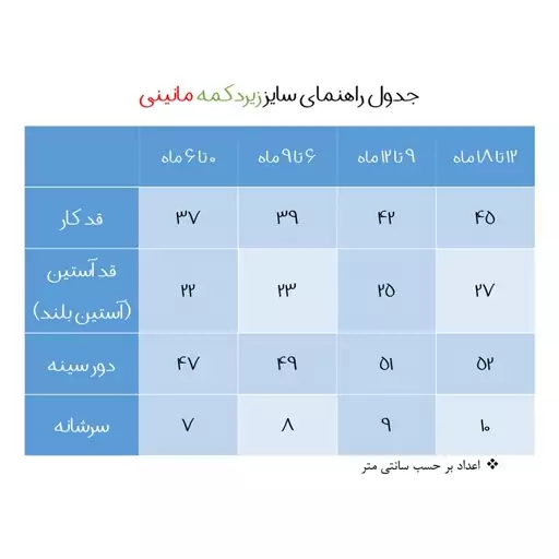 بادی آستین بلند نوزادی مانینی مدل خرس