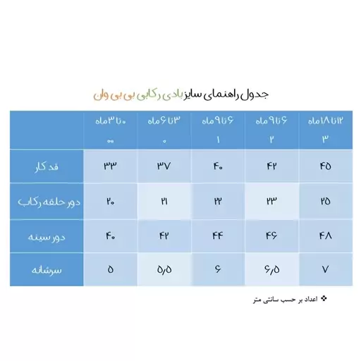 ست 3 تکه لباس نوزادی بی بی وان مدل تمام ماشین کد 2