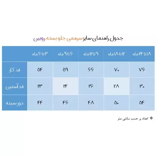 سرهمی نوزادی روبین مدل ماشین رنگ سرمه ای