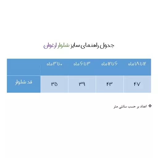 ست بادی و شلوار نوزادی مدل گل و خرگوش