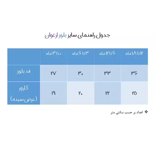 تی شرت آستین کوتاه نوزادی مدل ارغوان بندی چهارخونه