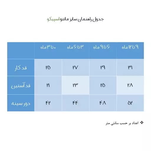 ست 3 تکه لباس نوزادی اسپیکو مدل دنیز کد 2