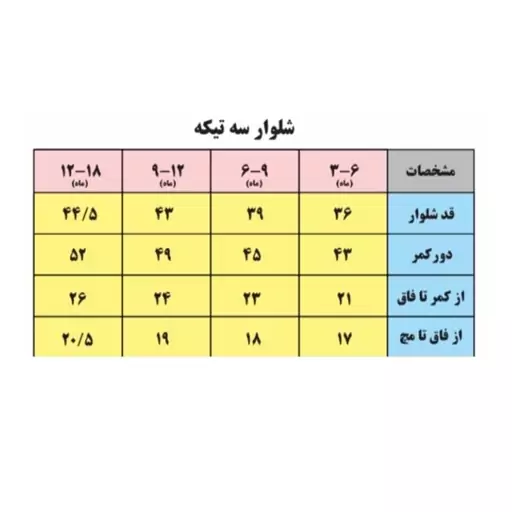 ست 3 تکه لباس نوزادی بی بی وان مدل رالی