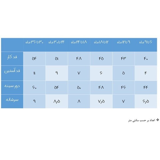 بادی آستین کوتاه نوزادی بی بی وان کد 102 -2