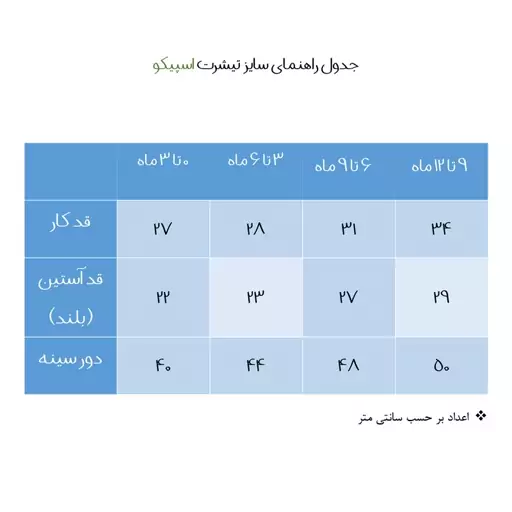 ست 3 تکه لباس نوزادی اسپیکو مدل کارن کد 7