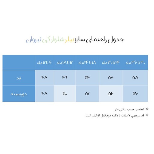 سرهمی نوزادی نیروان مدل 923 -3