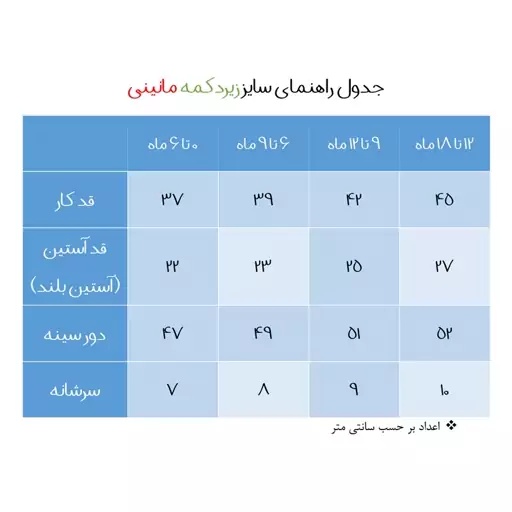 بادی نوزادی مانینی مدل پاندا