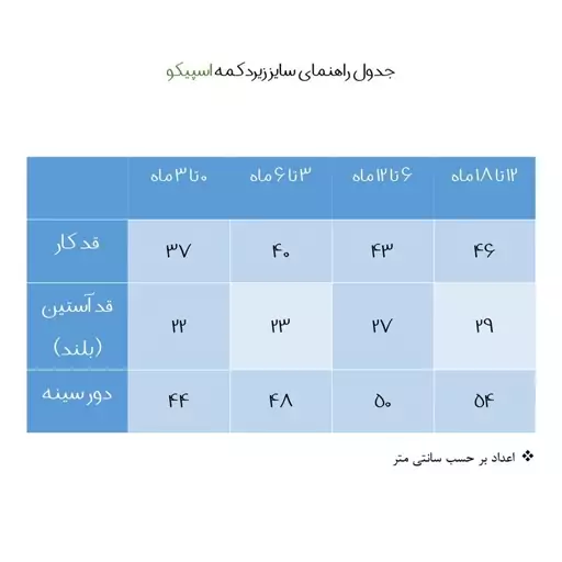 بادی آستین کوتاه نوزادی اسپیکو مدل خرس